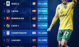 英格兰足球世界排名