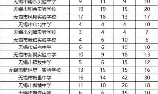 无锡中考辅导 无锡中考辅导